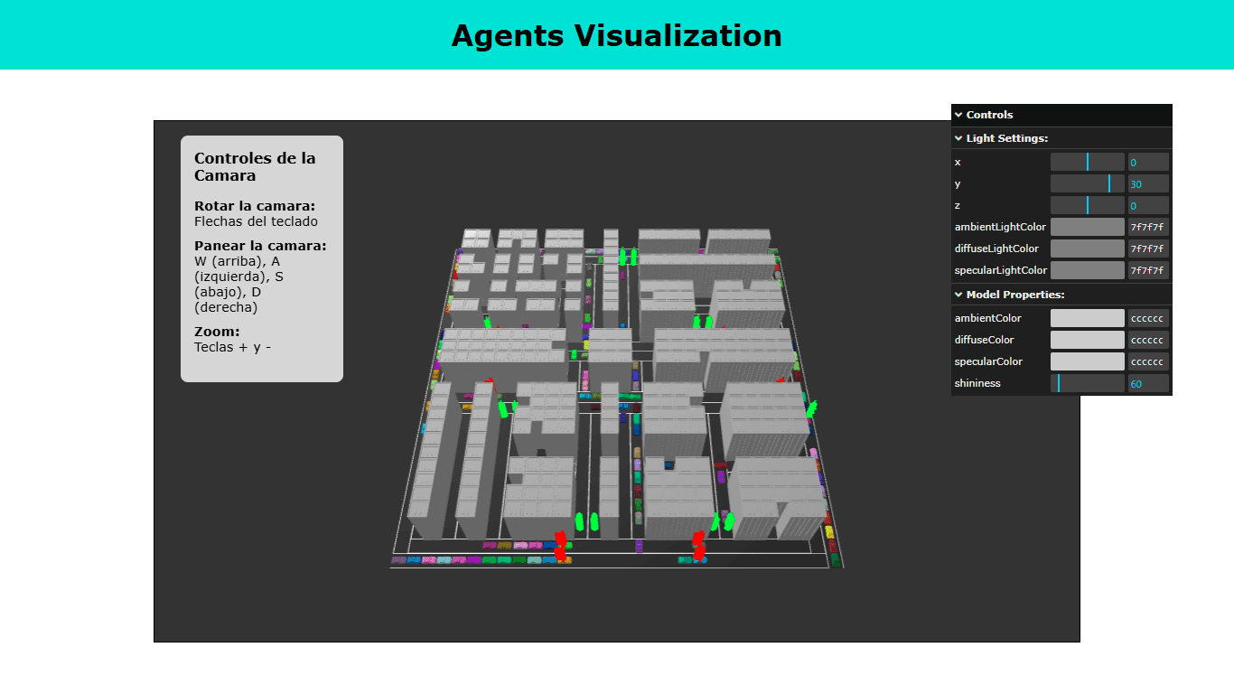 Simulación Multiagente